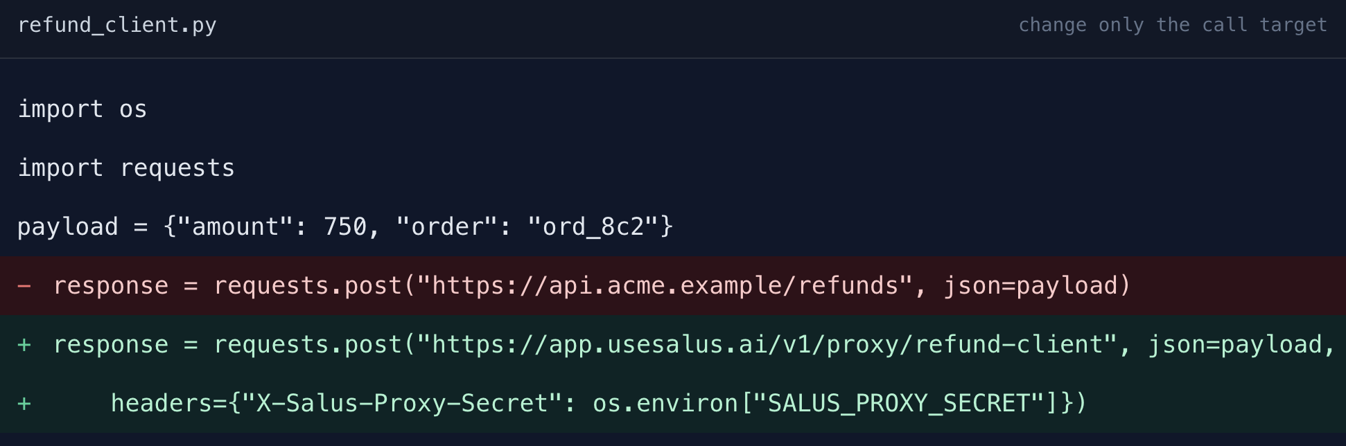 Diff of refund_client.py: change the request URL from api.acme.example/refunds to app.usesalus.ai/v1/proxy/refund-client and add an X-Salus-Proxy-Secret header.